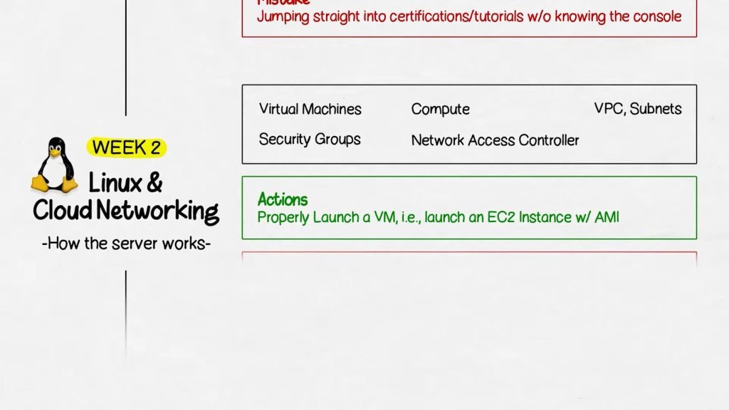 Become A Cloud Engineer Week 2