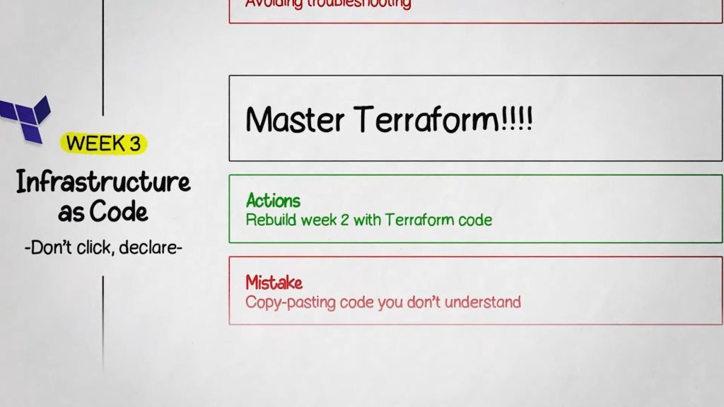 Become A Cloud Engineer Week 3